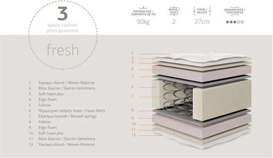 Chic Strom Emerald Единичен Ортопедичен Матрак Двустранно 90x190x27см