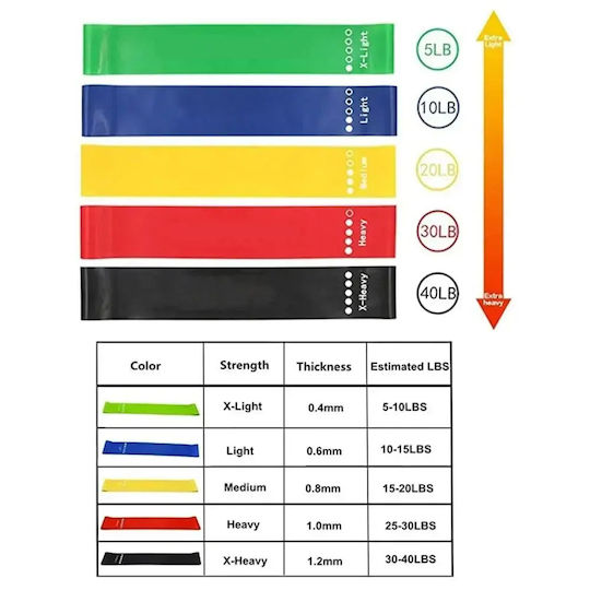 Sportstore Цикъл Гуми за Фитнес Подредба 5 Бр Многоцветни 0.5м
