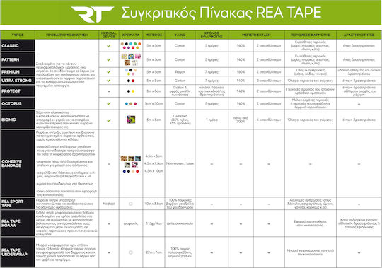 Ελαστικός Αυτοσυγκρατούμενος Επίδεσμος 450 x 5cm Μπλε
