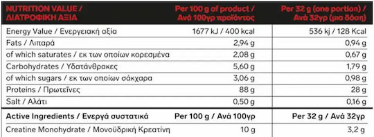 Immortal Nutrition Iso Whey Zero + Creatine Proteină Din Zer cu Creatină Fără Gluten & Lactoză cu Aromă Choco & Coconut 1kg