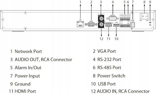 Dahua DVR NVR NVR5216-EI2