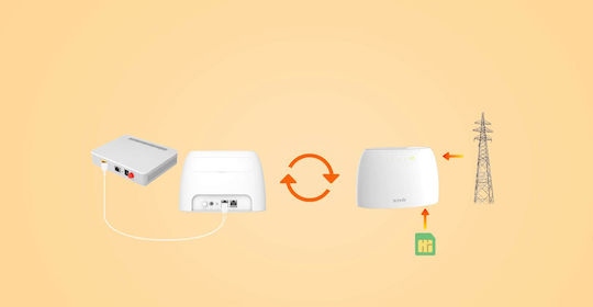 Tenda 4G03 Ασύρματο 4G Router Wi‑Fi 4 με 2 Θύρες