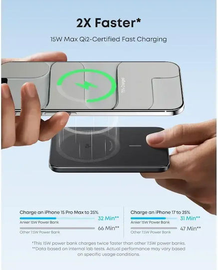 Anker Nano MagSafe Power Bank 5000mAh 15W cu Port USB-C Power Delivery Negru