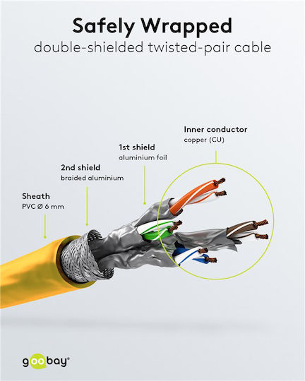 Goobay S/FTP Cat.6 (Gigabit) Καλώδιο Δικτύου Ethernet 0.15m Κίτρινο