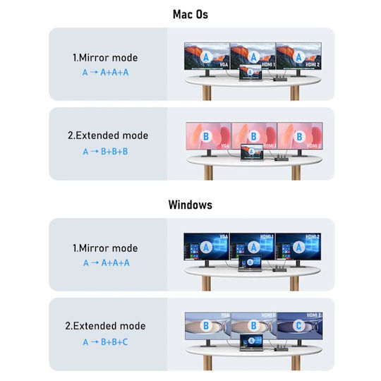 Lemorele TC96 USB-C Лаптоп Докинг Станция с HDMI 4K PD Ethernet и Свързване на 2 Монитора Черен