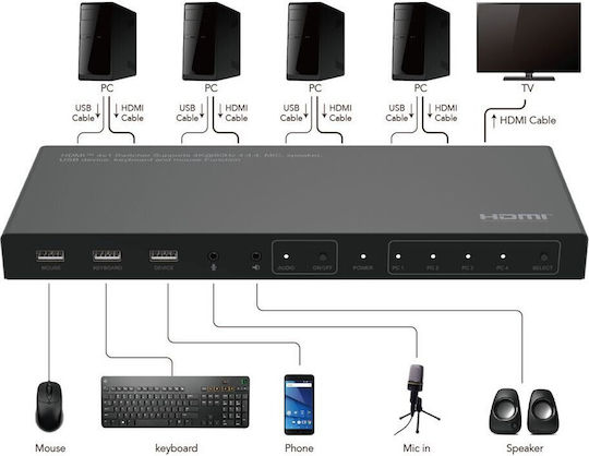 Microconnect MC-HDMIKVM0401-4K KVM & Data Switch με HDMI