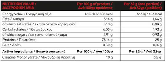 Immortal Nutrition Whey Protein + Creatine Protein Whey with Creatine & Flavor White Chocolate & Strawberry 1kg
