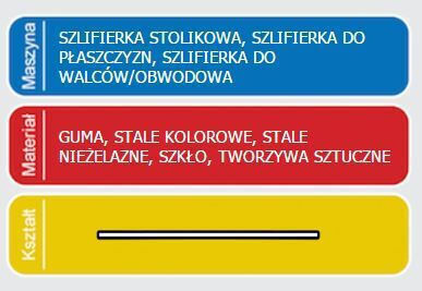 Norton Clipper Τροχός Λείανσης Επιτραπέζιο Τροχό Starline 39c 200x20x32 Καρβίδιο Του Πυριτίου 66253338052