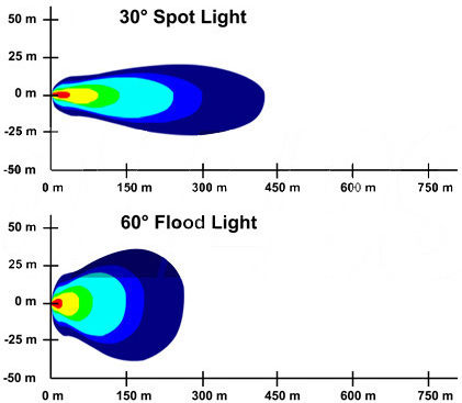 Επιτοίχιο Εξωτερικό Φωτιστικό LED IP67 27W με Ψυχρό Λευκό Φως 10.7x10.7x4.9εκ.