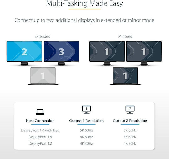 2-port Usb-c Mst Hub 4k60hz/dual-monitor Adapter Windows