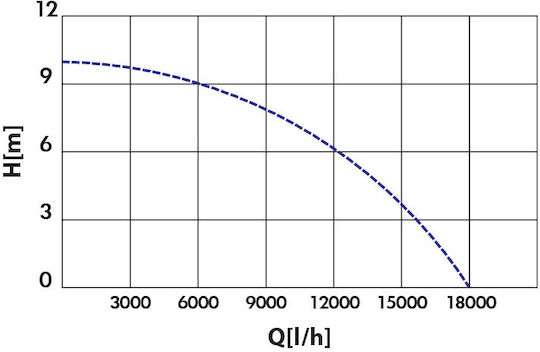 Kraft Αντλία Ακαθάρτων / Λυμάτων 1.46hp με Φλοτέρ 43574