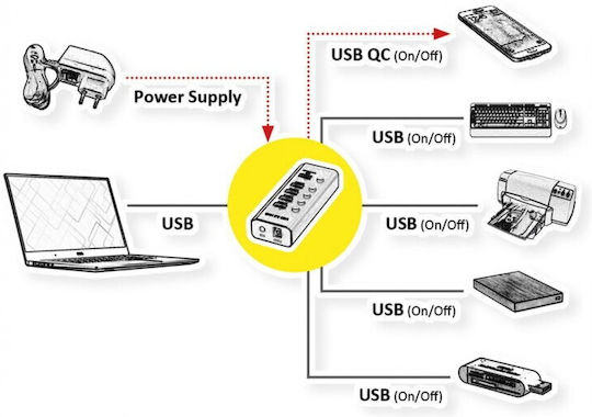 Roline Hub 5 Θυρών USB 3.1 με σύνδεση USB-A
