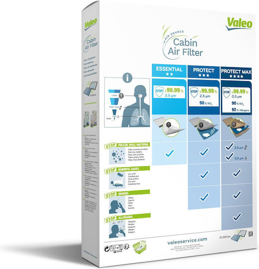 Valeo Φίλτρο Καμπίνας