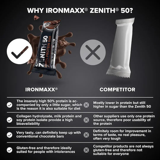 IronMaxx Zenith Bar with 50% Protein & Flavor Milk Chocolate 100gr
