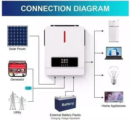 MT-12 PV Инвертор Мощност 6200W Еднофазен