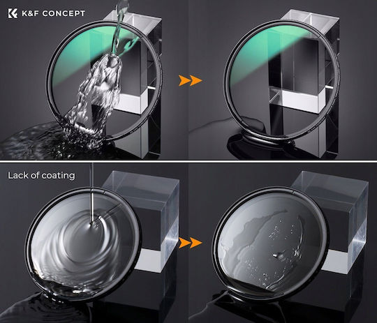 K&F Concept Filter CPL / PL 82mm for Camera Lenses