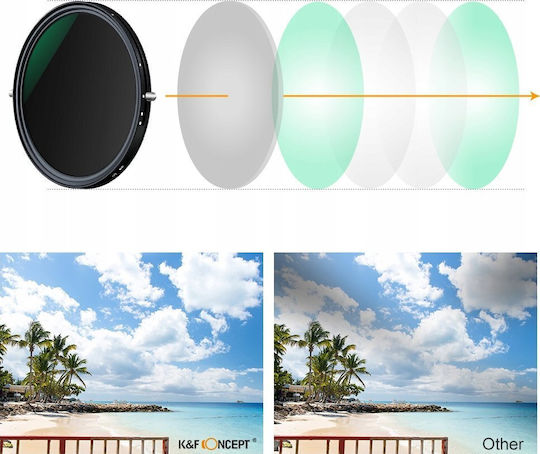 K&F Concept CPL Filter Diameter 67mm with MRC Coating Scratch Resistant for Photography Lenses