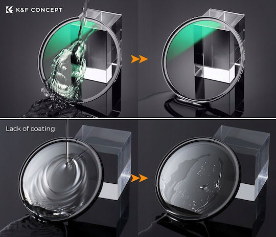 K&F Concept Ultra Filtru UV Diametru 40.5mm cu Filtru pentru Obiective MRC (Rezistent la Zgârieturi) pentru Obiective Foto