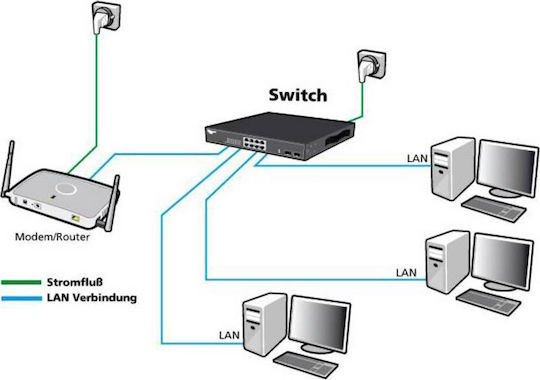 Allnet Gestionat L2 PoE+ Switch cu 8 Porturi Gigabit (1Gbps) Ethernet și 2 Porturi SFP
