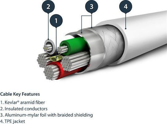 StarTech USB to Lightning Cable Λευκό 2m (RUSBLTMM2M)
