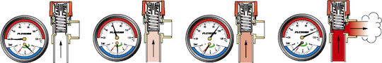 Предпазен Клапан Prescor Gw 3/4" X Gw 1" 3bar 27024