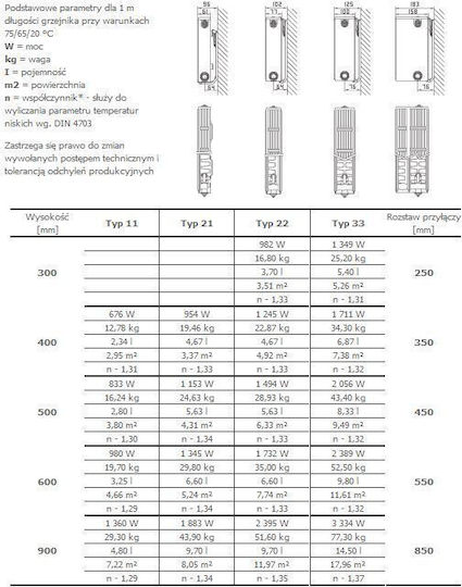 Stelrad Novello Панелен Радиатор Двуколонен 22/900/400 823.88ккал/ч