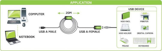 Techly USB 2.0 Кабел USB-A мъжки - USB-B мъжки Черен 20м IUSB-REP220TY3