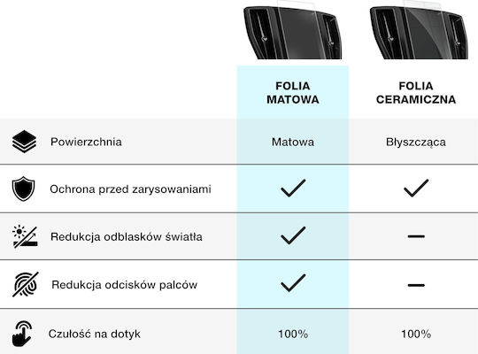 Matte GrizzGlass Auto-Audiozubehör Displayschutzfolie Lx9050 Vario V8 2in1