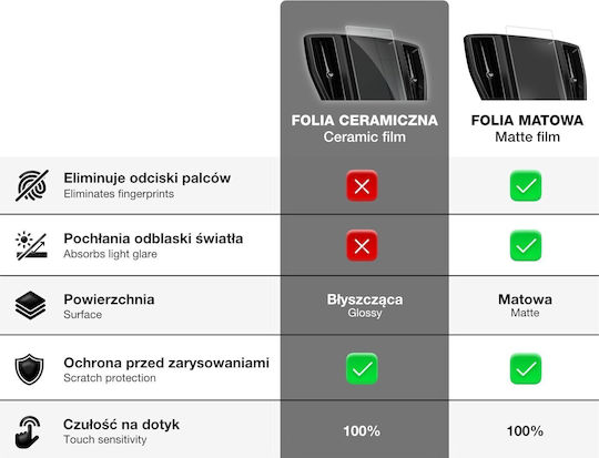 Ceramic GrizzGlass Auto-Audiozubehör Displayschutzfolie Audi E-tron 2019-2022 2in1