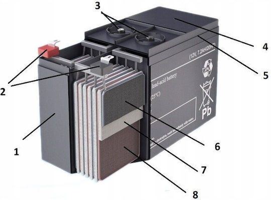 MW Power Μπαταρία UPS με Χωρητικότητα 22Ah και Τάση 12V 1τμχ