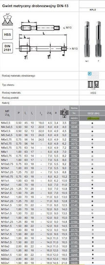 Fanar Tarod M 9x1 Ngmm/2 Din-2181 6h HSS