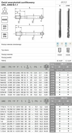 Fanar Filet UNC 3/4-10 DIN-376c R40 2b HSSE 800