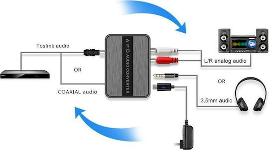 Techly Techly Διπλής Κατεύθυνσης Μετατροπέας Dac Ψηφιακό Αναλογικό Ψηφιακό