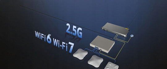 Ruijie Ruijie Unmanaged L2 Switch με 16 Θύρες Gigabit (1Gbps) Ethernet και 4 SFP Θύρες