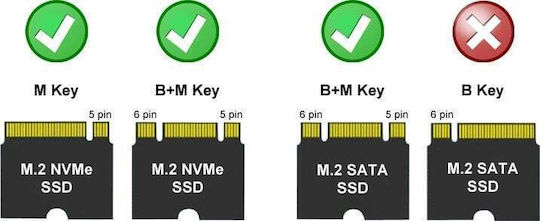 LC-Power Θήκη για Σκληρό Δίσκο M.2 PCI Express / SATA III NVME με σύνδεση USB 3.2 Type-C