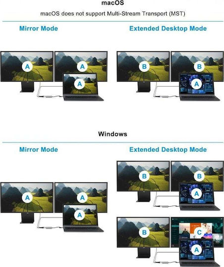 Conceptronic USB-C Докинг станция с HDMI 4K PD и свързване 2 монитора Сив (DONN13G)