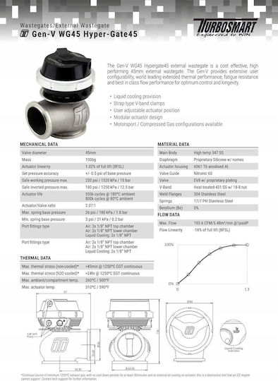 Turbosmart Supapă de evacuare auto TS-0553-1012