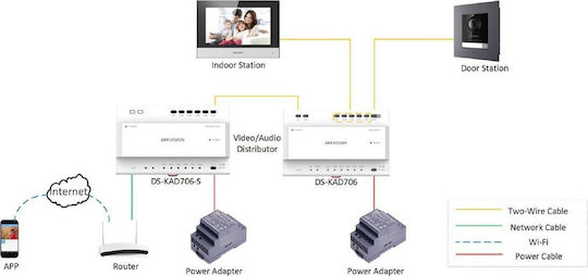 Hikvision Modul Sisteme de alarmă