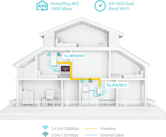 TP-LINK TL-WPA7817 KIT v1 Powerline Double Wi‑Fi 6 and 2 Gigabit Ethernet Ports