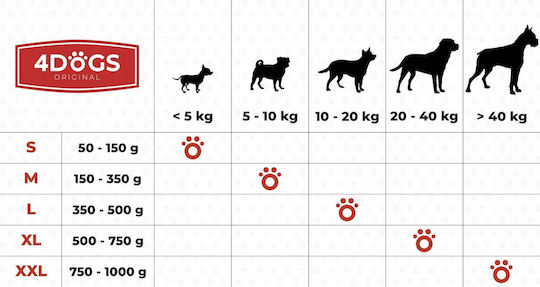 4Dogs Μπισκότο Σκύλου Μικρόσωμων & Μεσαίων Φυλών με Γαρίδες 400gr