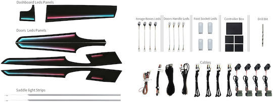 Ατμοσφαιρικός Φωτισμός Porsche Panamera 2010-2016 Oem Ambient Light Kit