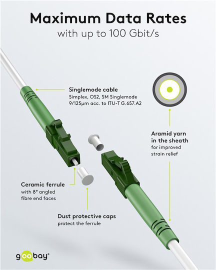 Goobay Goobay Netzwerkkabel Optische Faser 5m Weiß