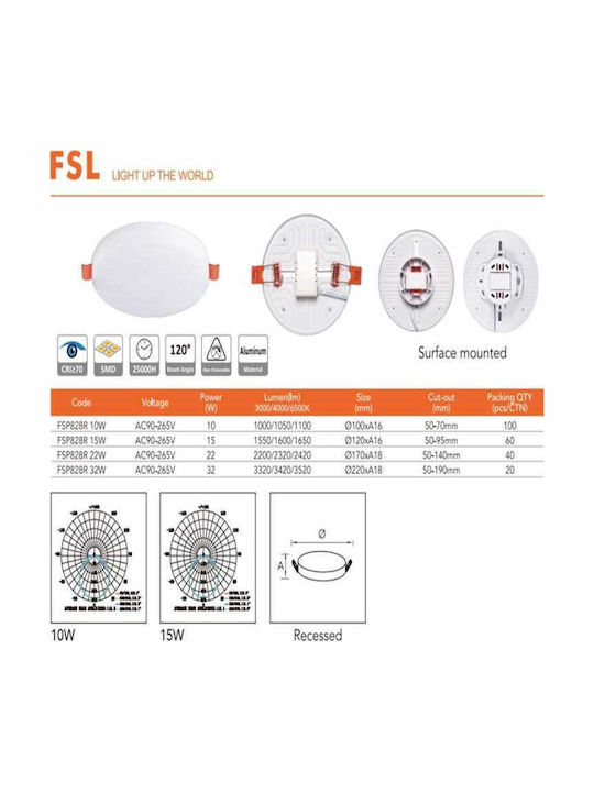 Lightplanet Rotund Panou LED Putere 32W cu Alb Rece Lumini