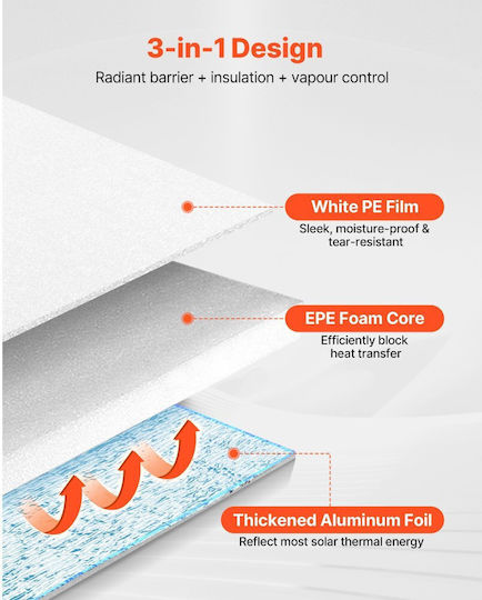 Vevor Material for Thermal Insulation LBEPEPMXRFSF03M93001V0