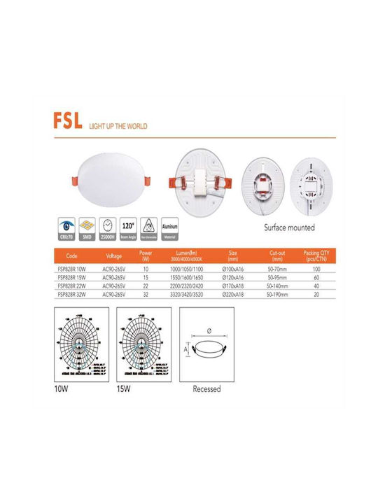 Lightplanet Rotund Spot Încorporat cu LED Integrat și Lumină Alb Rece 1buc