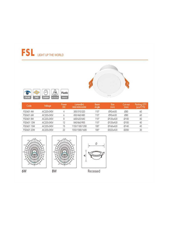 Lightplanet Spot Încorporat cu LED Integrat și Lumină Alb Rece 1buc