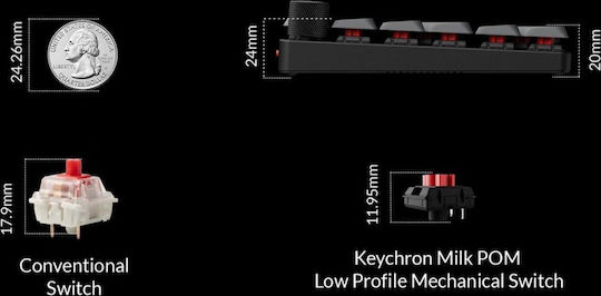 Keychron K0 Max K0M-H1 Безжична Bluetooth Цифрова Клавиатура Съвместима с Mac
