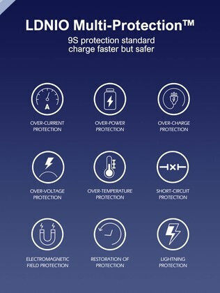 Ldnio Ldnio Handyladegerät Ohne Kabel GaN Mit USB-A und USB-C Ausgangsanschlüsse 65W Weiß