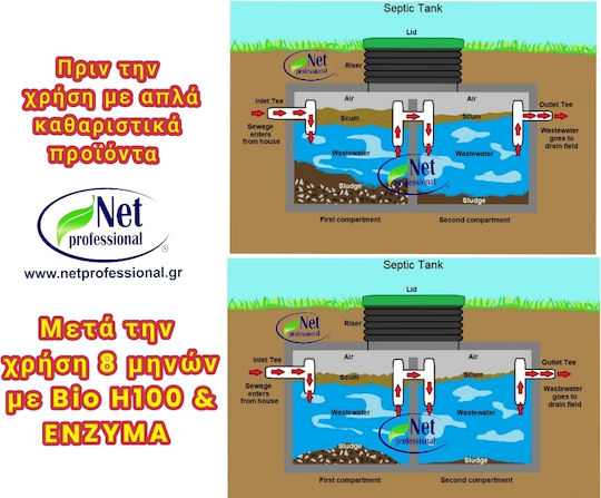 Net Professional Curățător Special Împotriva Calcarului Lichid 0.1lt