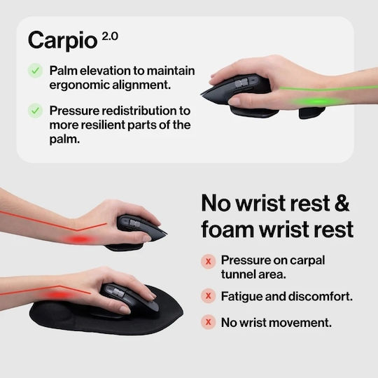 Deltahub Wrist Rest Carpio 2.0 Right Hand Large Wrist Support for Mouse from Memory Foam